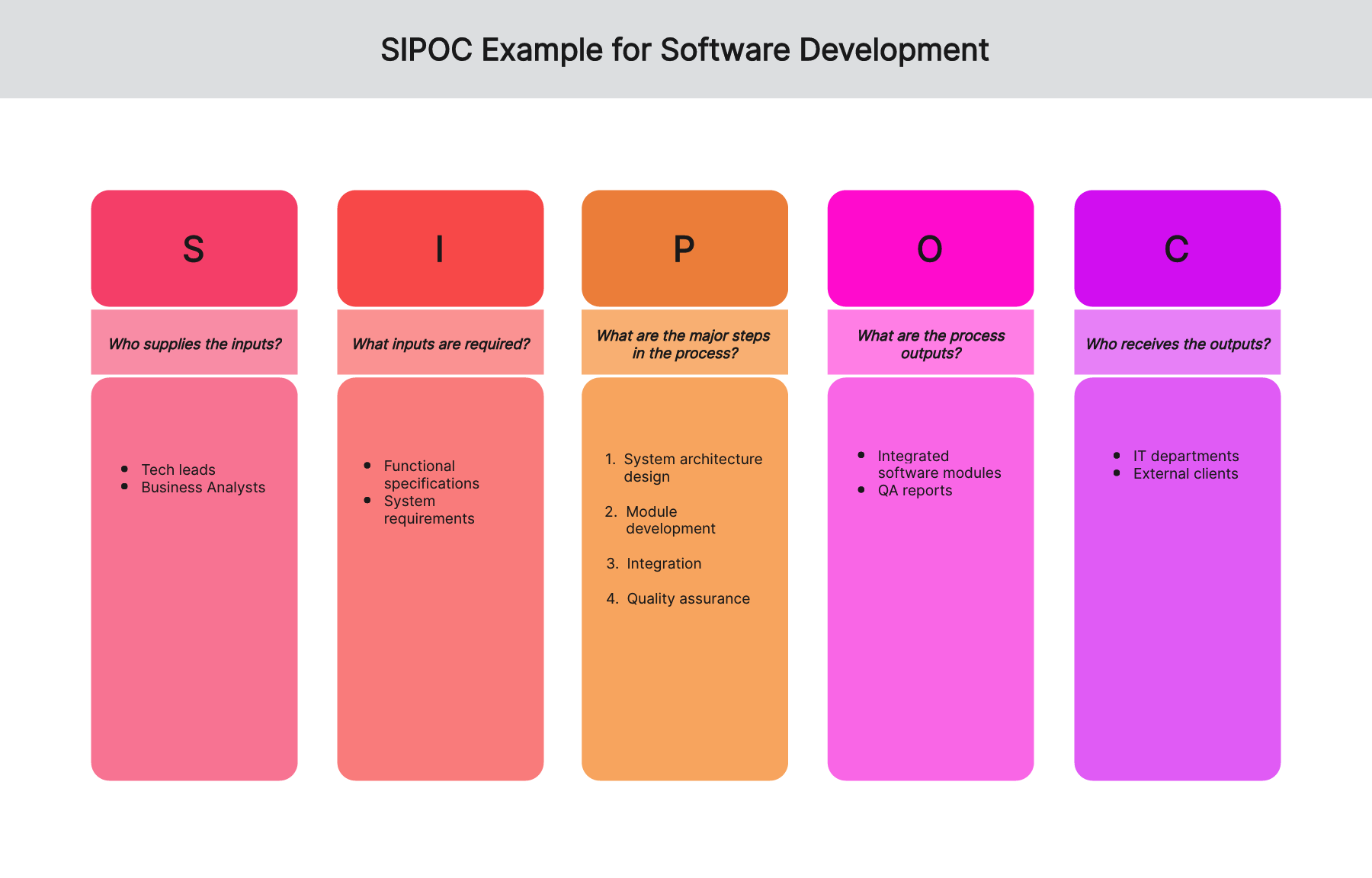 sipoc-examples-software-development-03