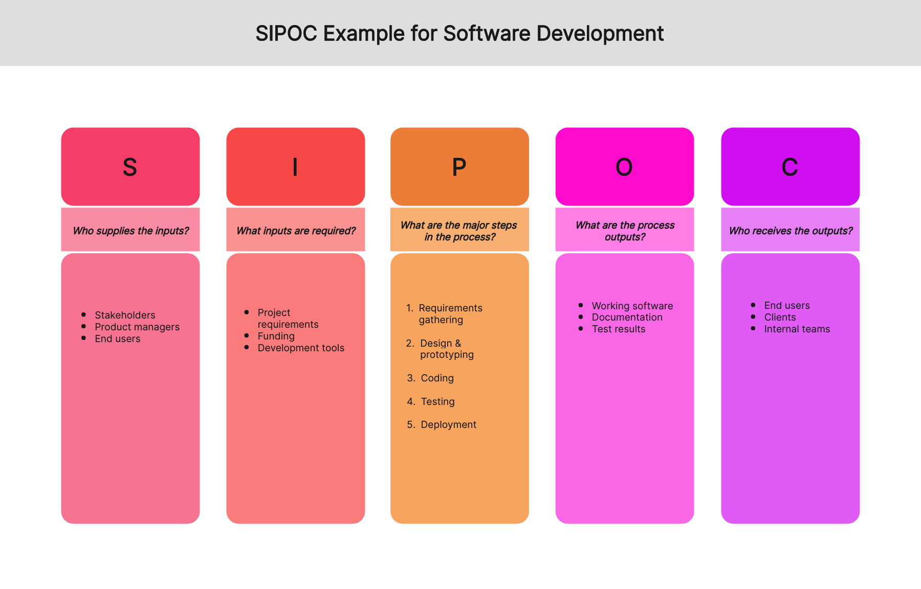 sipoc-examples-software-development-04