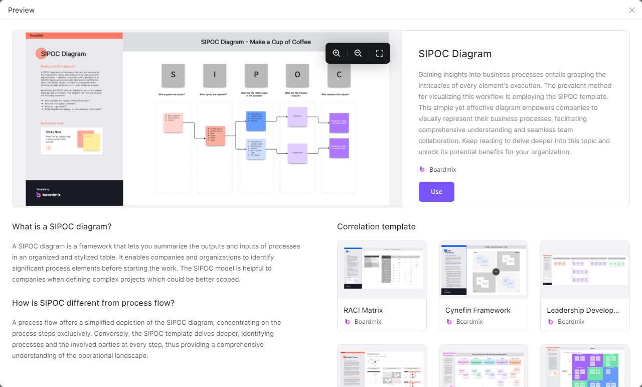 sipoc-template-boardmix