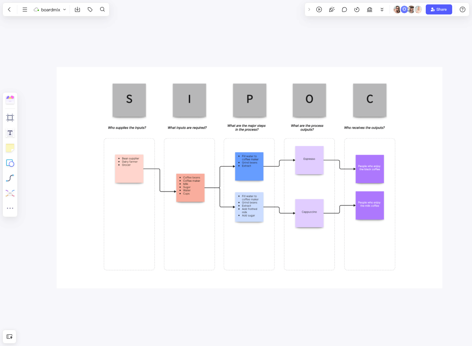 SIPOC Template