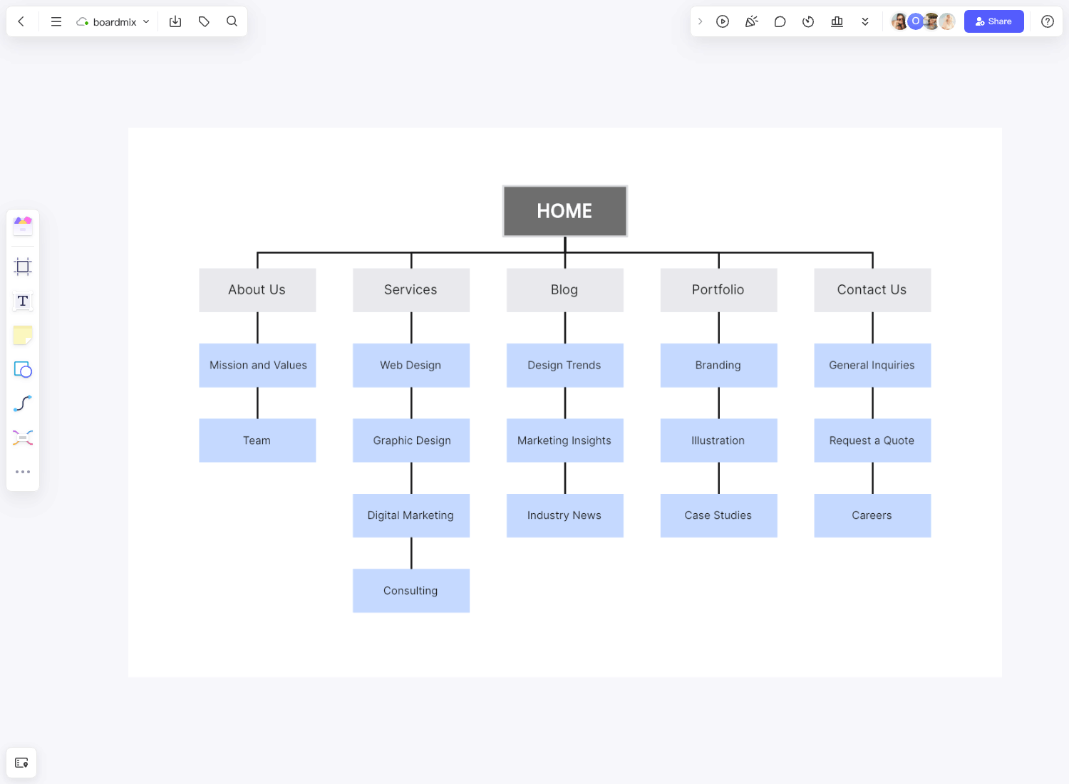 Sitemap Template