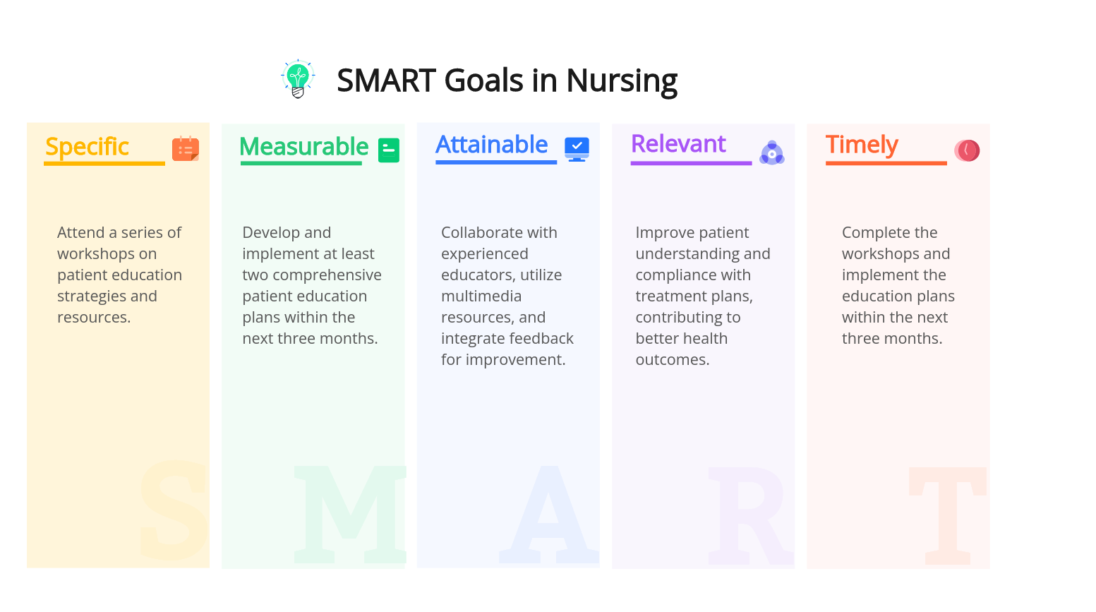 Detailed elaboration of nursing SMART Goals with examples