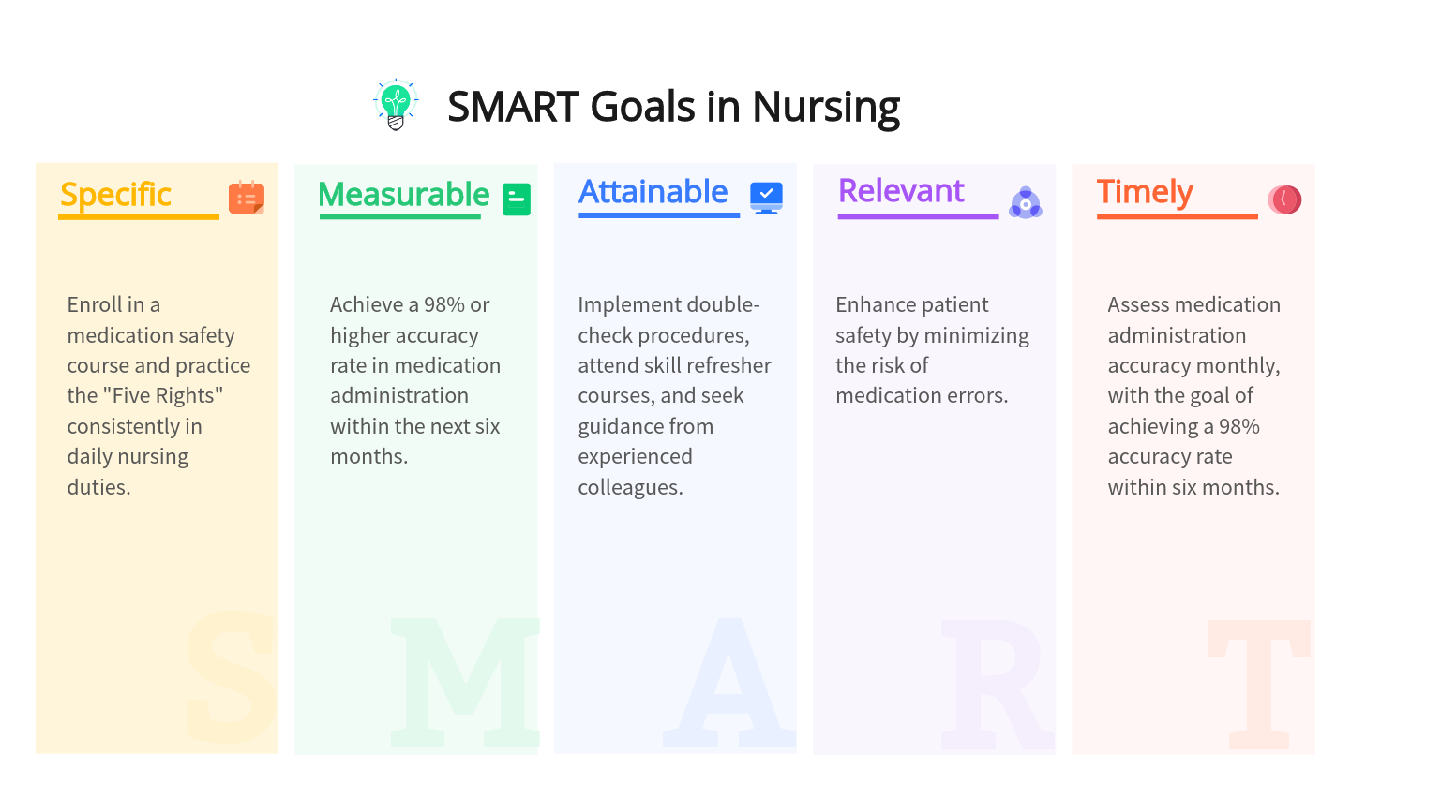 How to Set Nursing SMART Goals