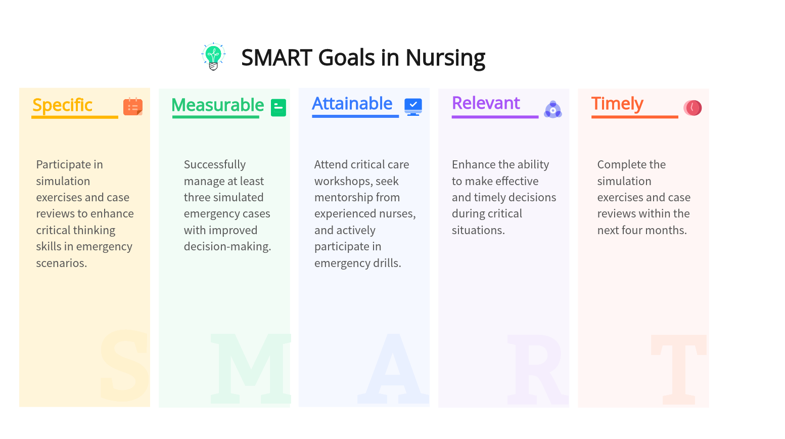 smart goal nursing critical thinking