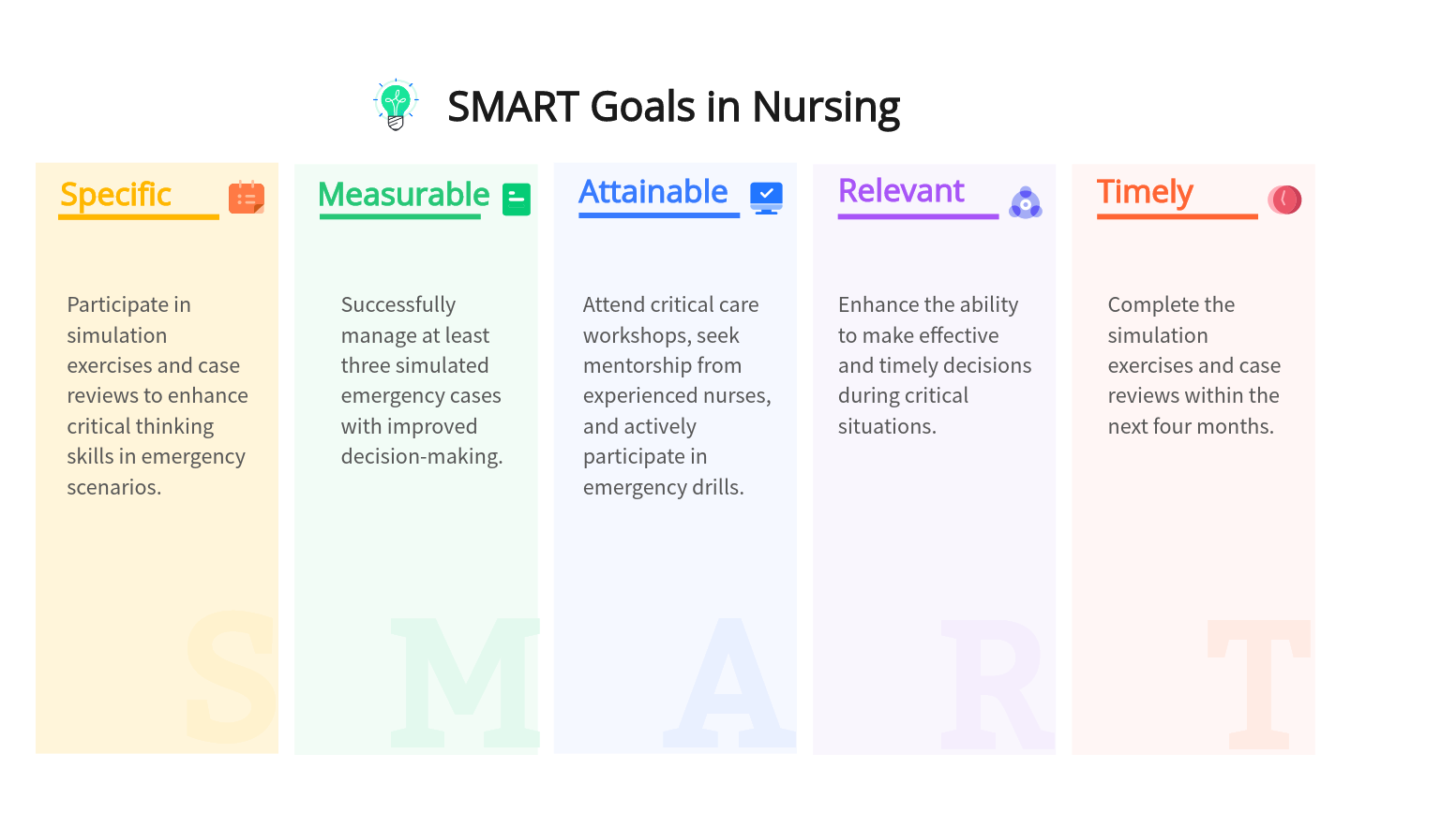 10 Practical SMART Goals Examples In Nursing   Smart Goals Example In Nursing 03 