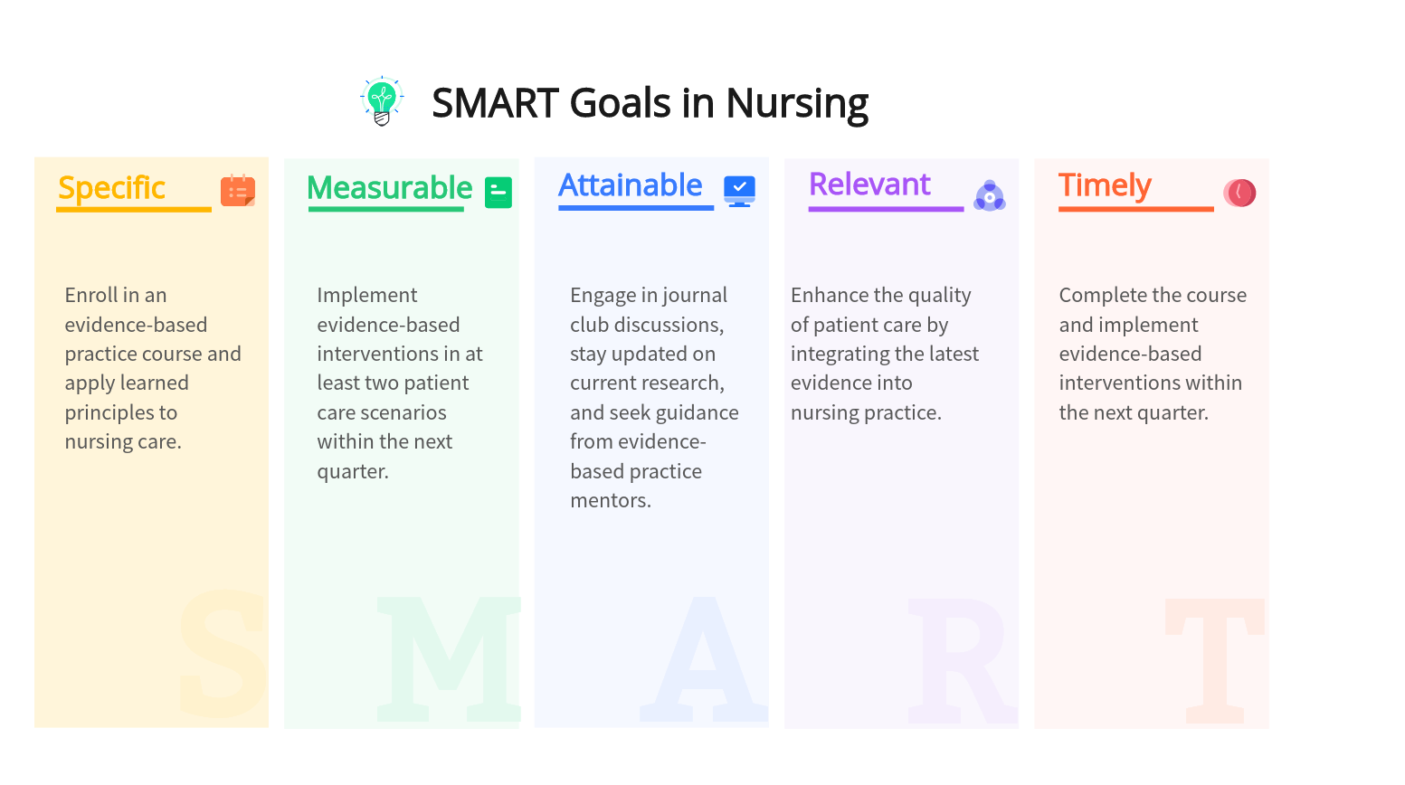 smart-goals-example-in-nursing-04