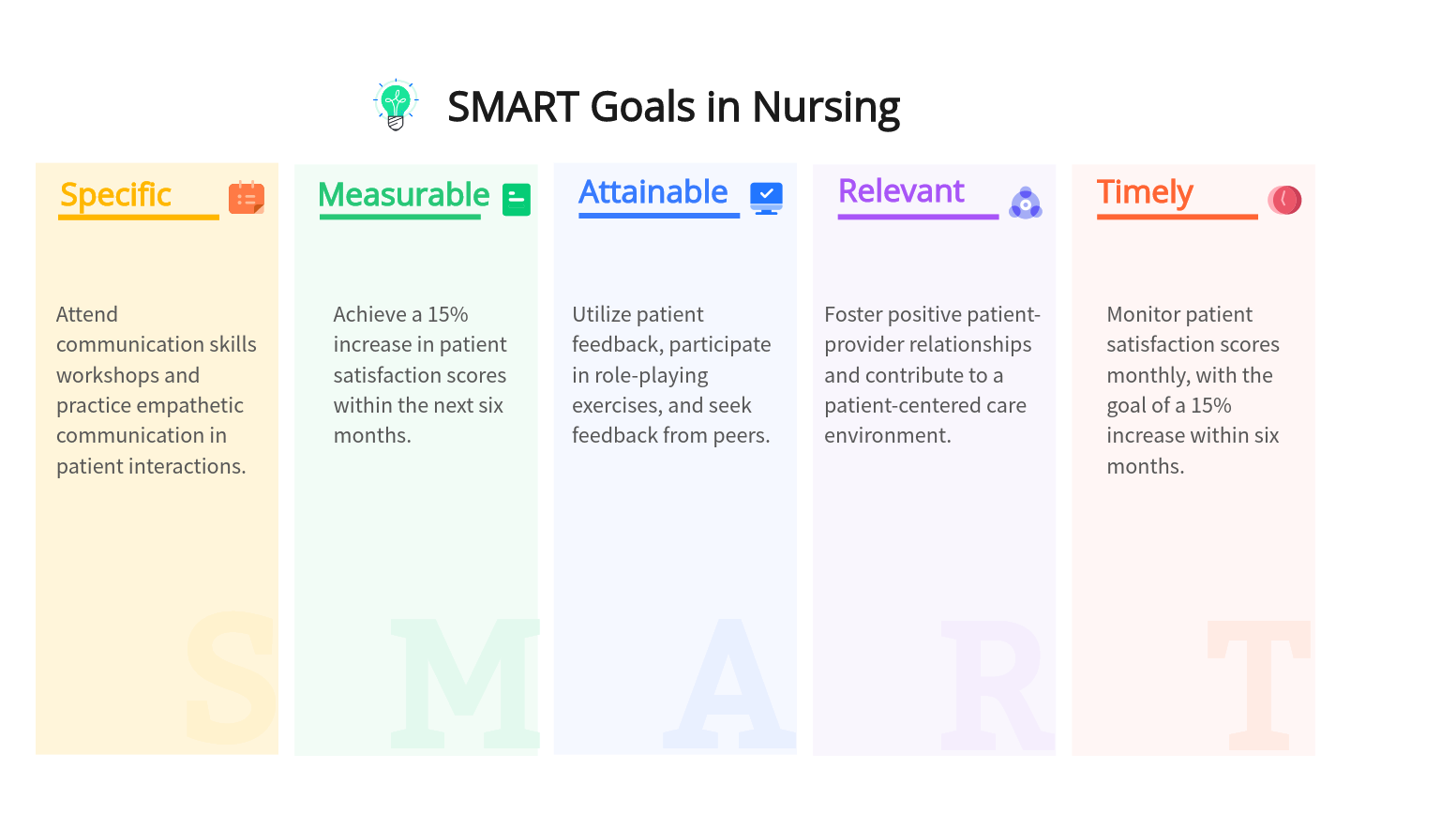 critical thinking nursing smart goal