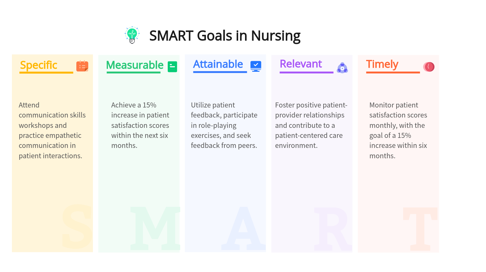 10 Practical SMART Goals Examples In Nursing