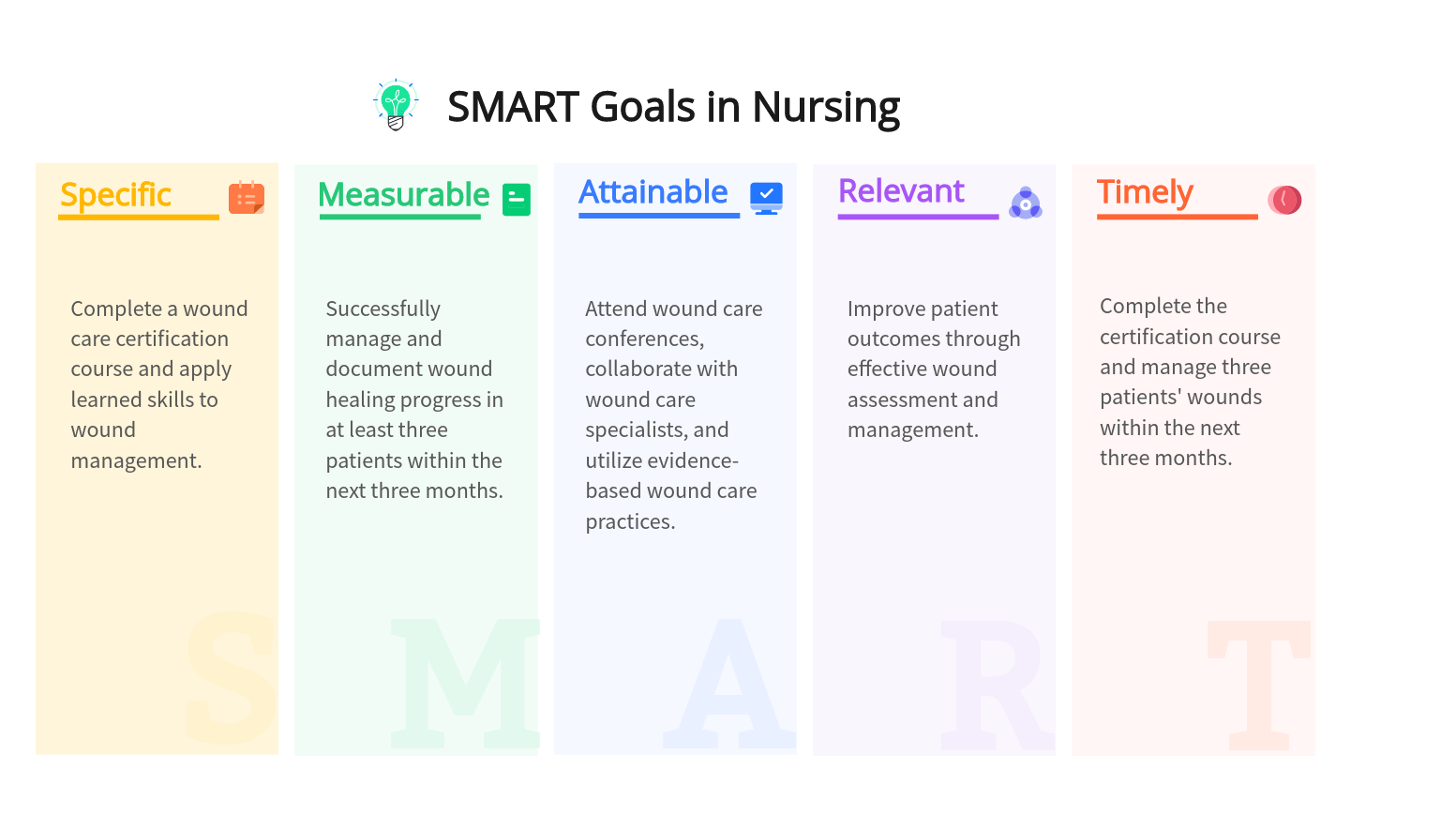 smart-goals-example-in-nursing-06