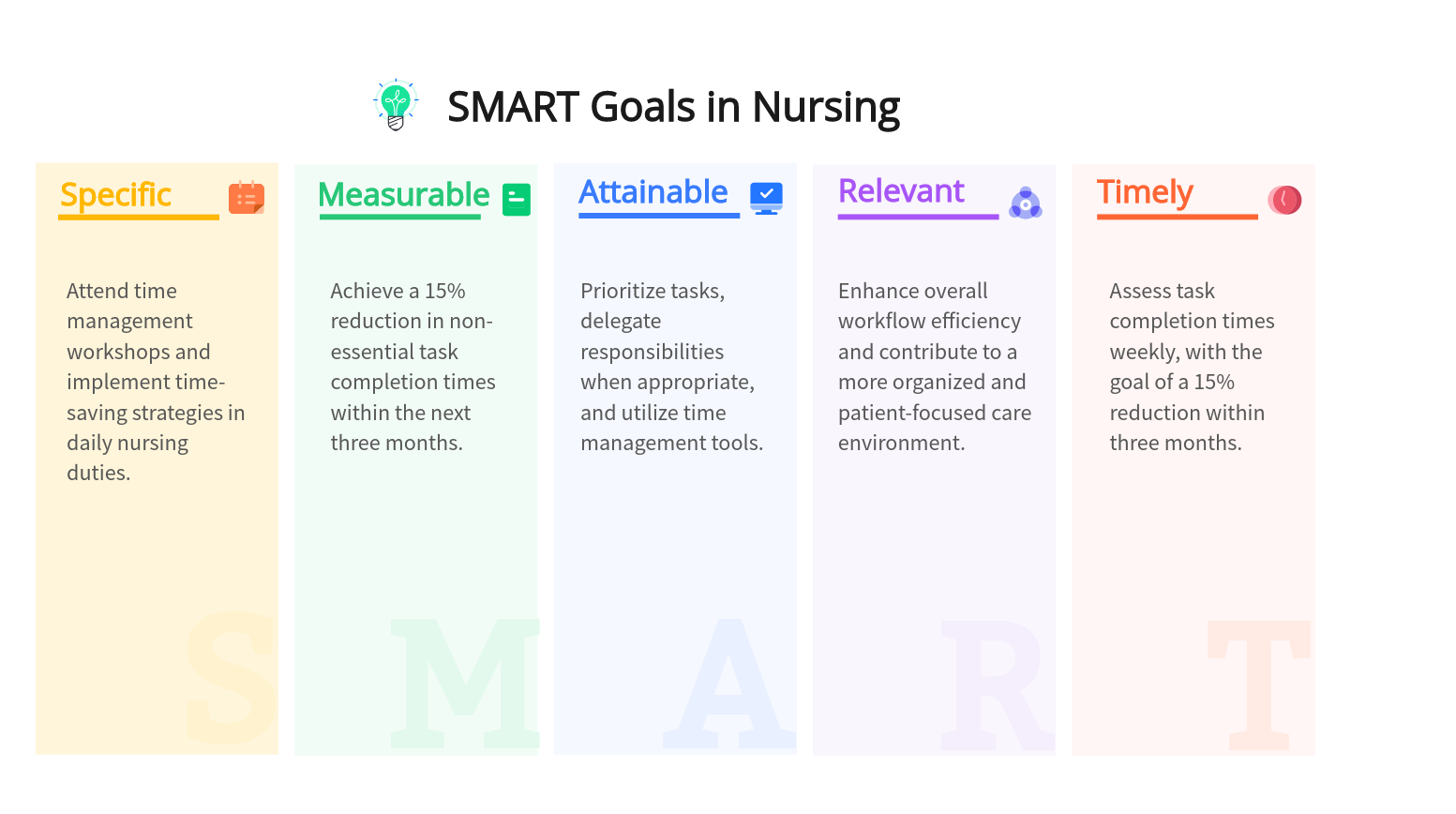 smart-goals-example-in-nursing-08