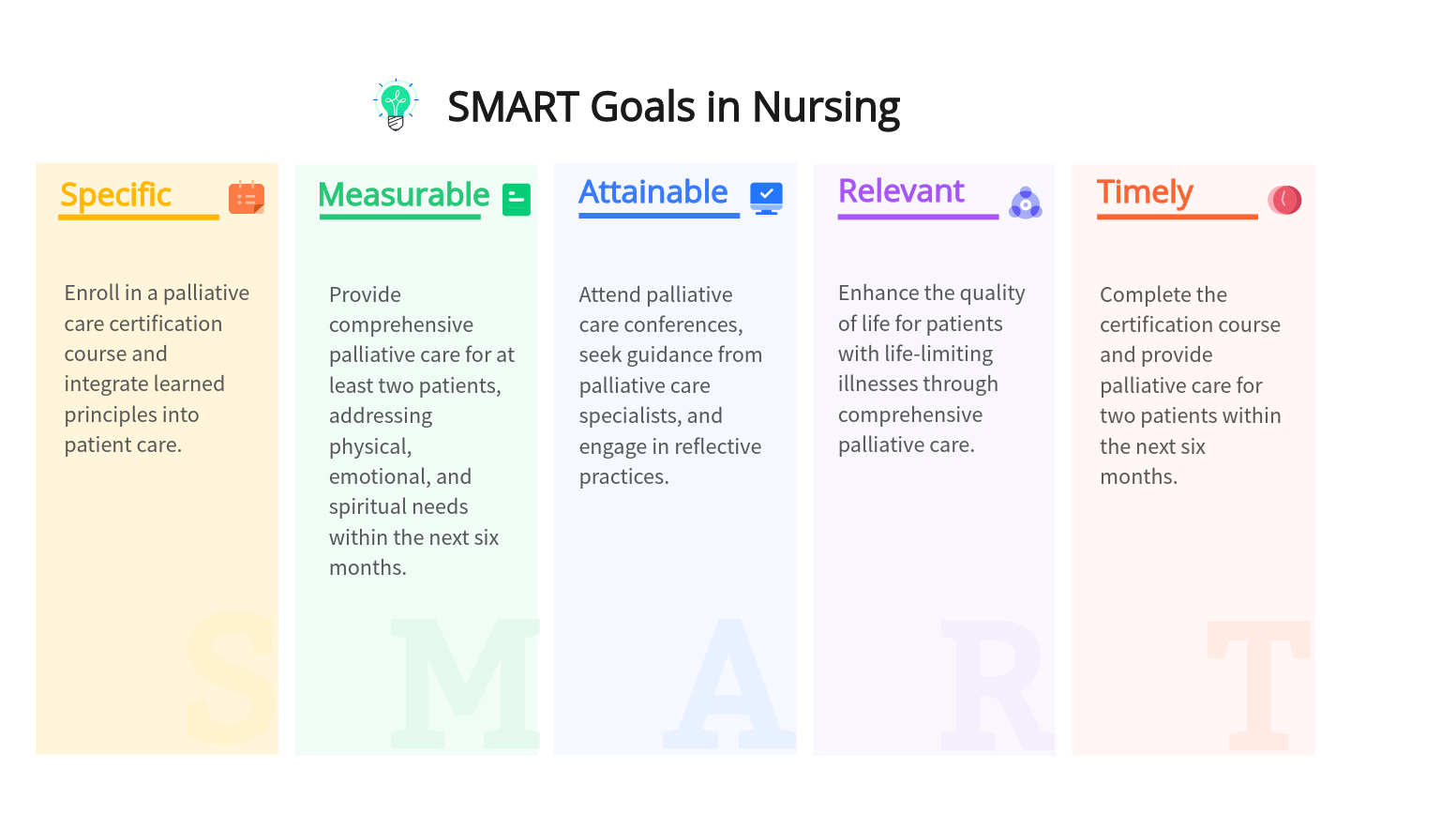 SMART Goals in Nursing - Care Options for Kids