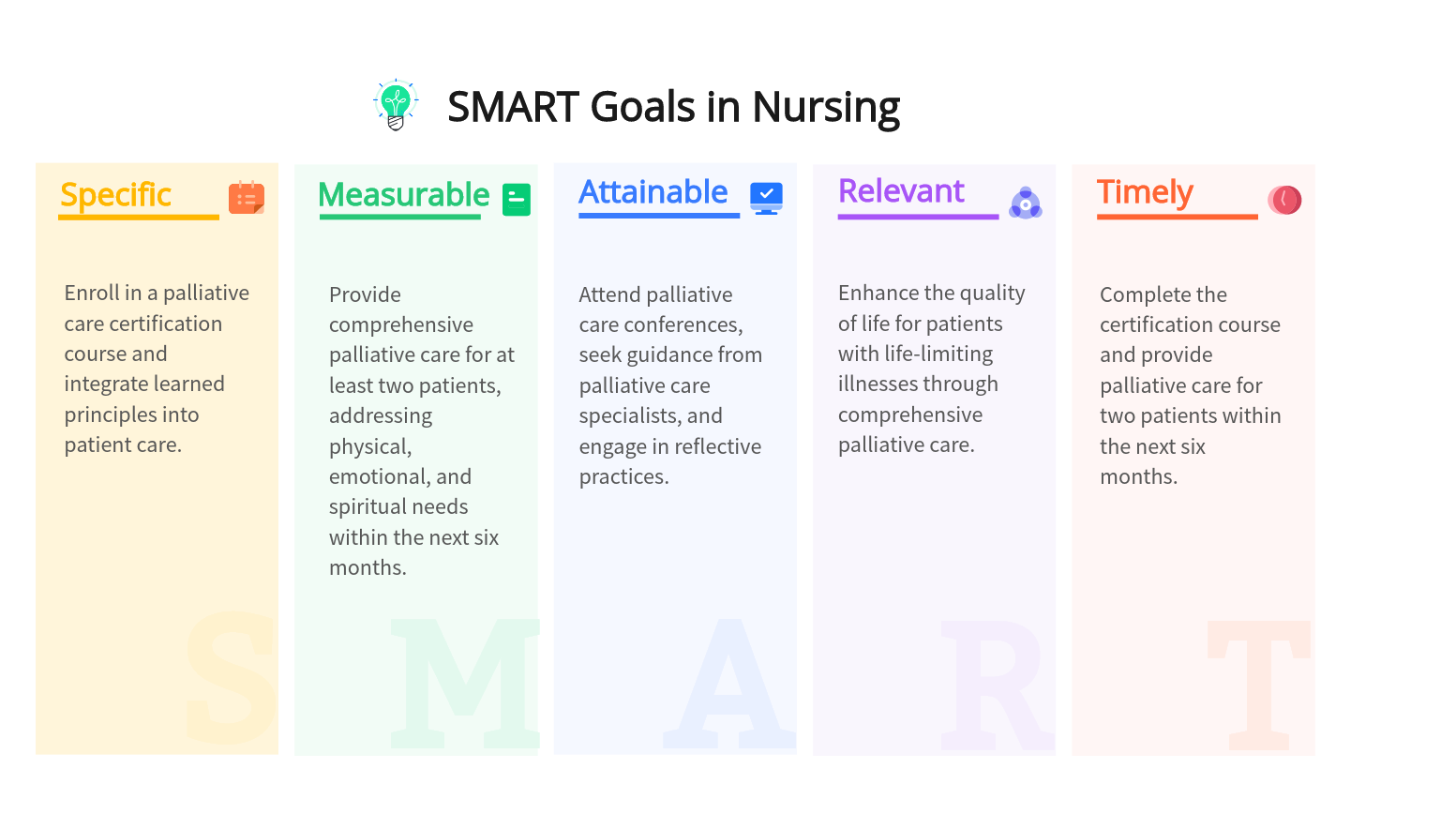 SMART Goals for Nurse Practitioners (With Examples) – RNlessons