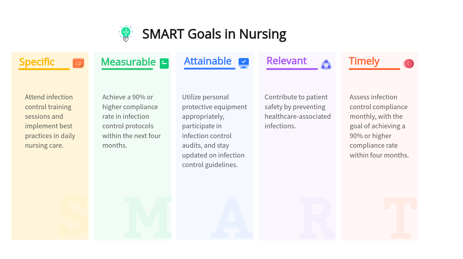 smart-goals-example-in-nursing-10