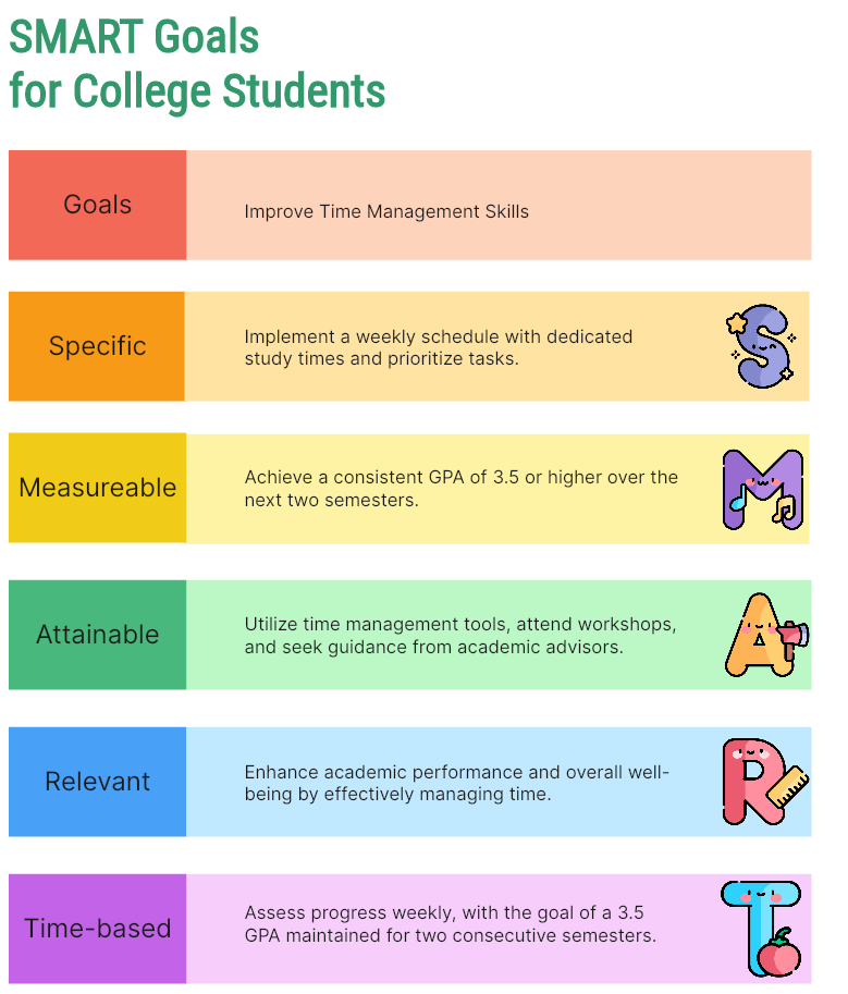 smart-goals-examples-for-college-students