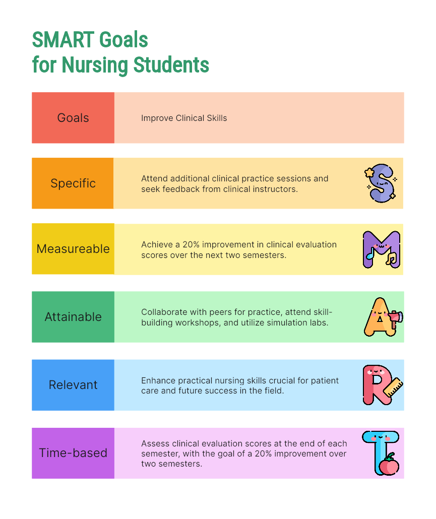 SMART Goals Nursing Template & Example