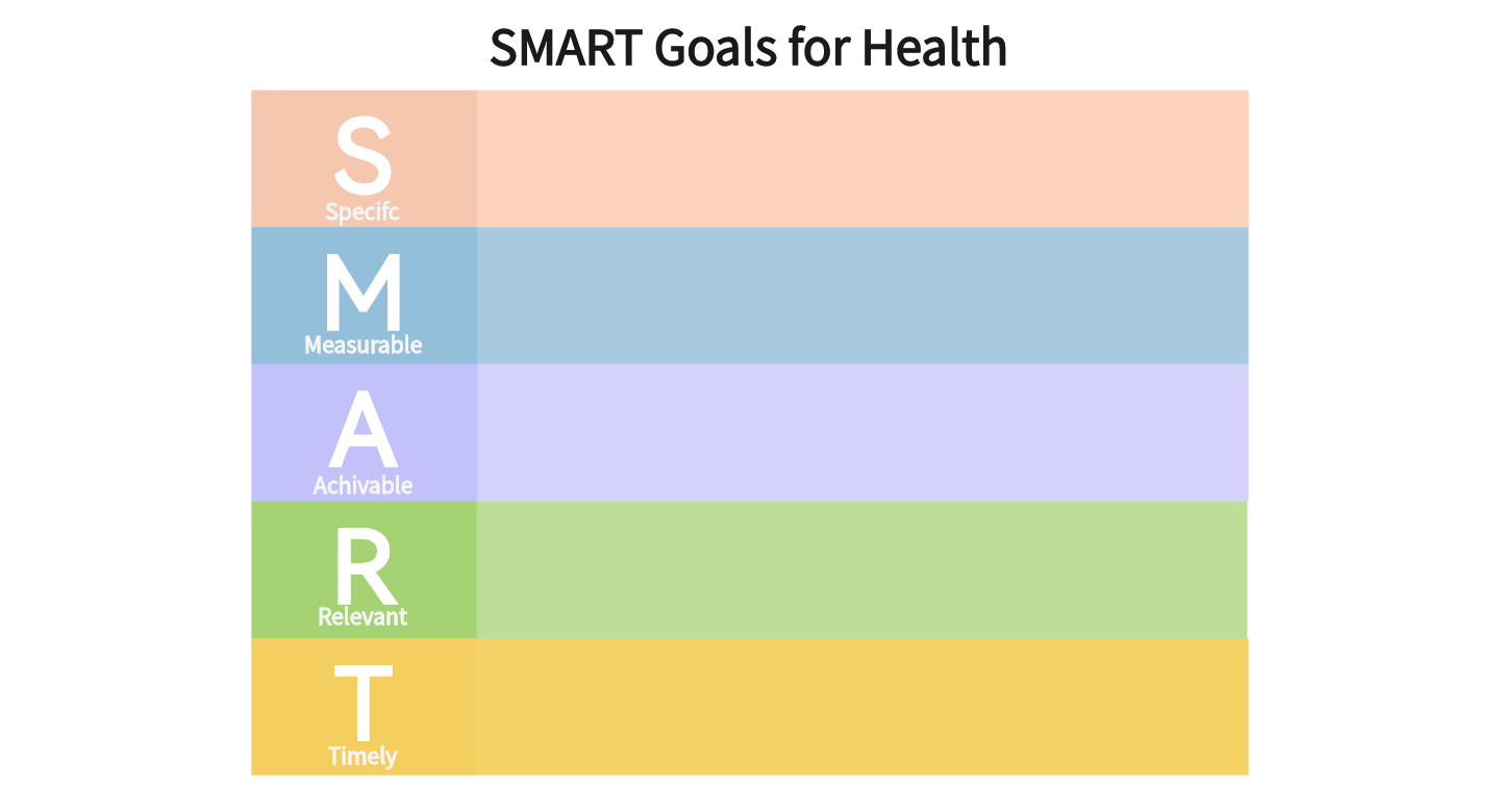 smart goals for health