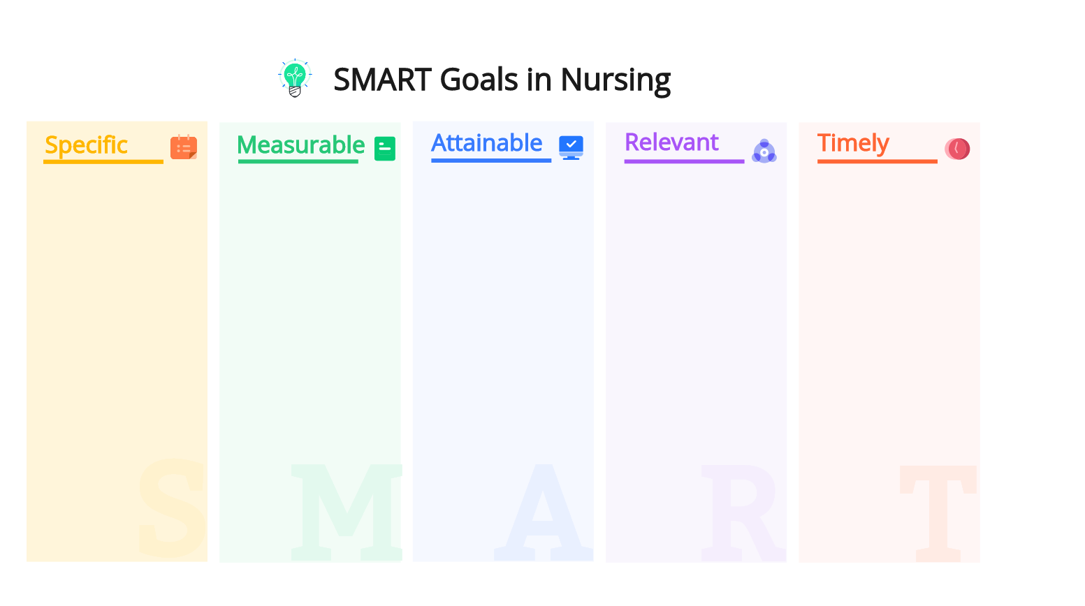 SMART Goals Nursing Template & Example