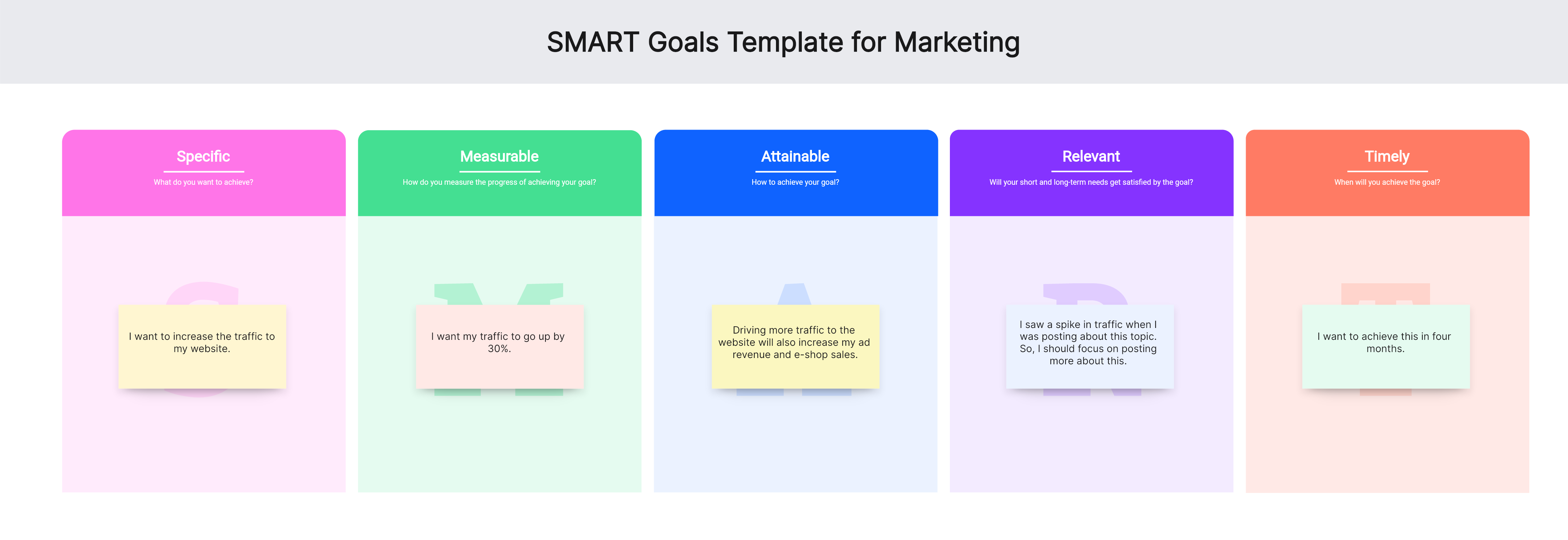 smart goals template marketing