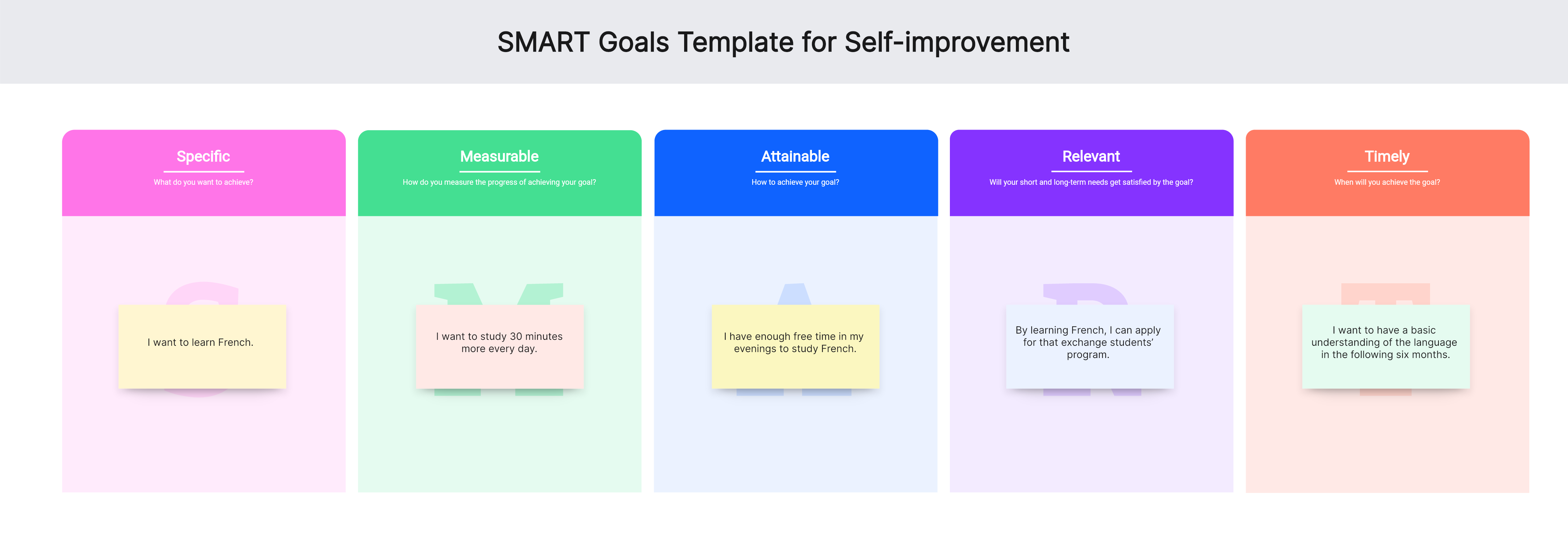 smart goals template self-improvement