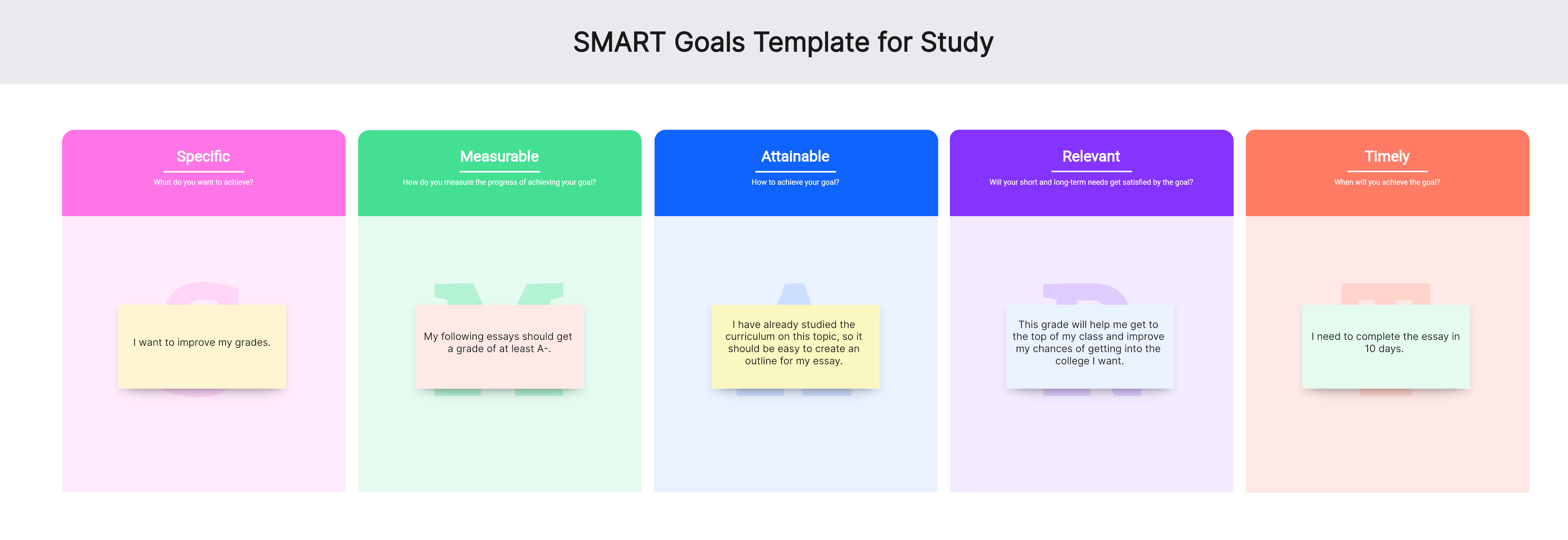 smart goals template study