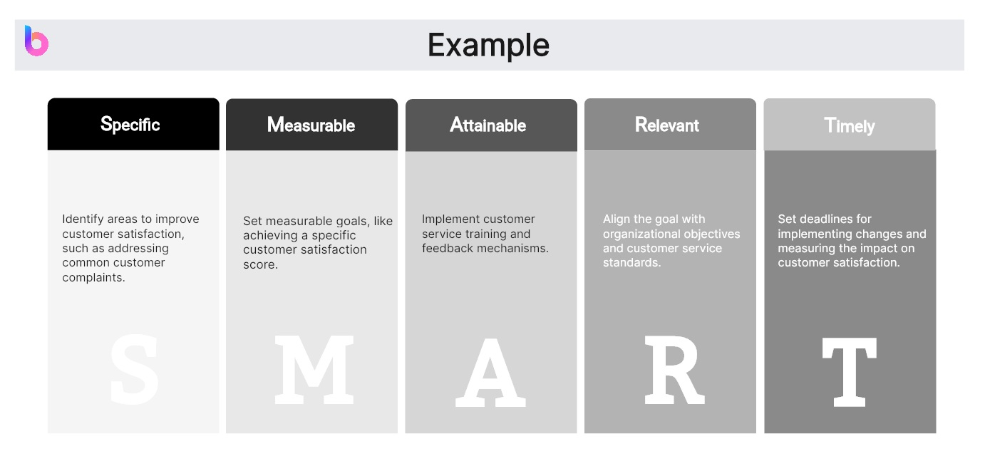 10 SMART Goals Examples for Employees: A Comprehensive Guide to Success