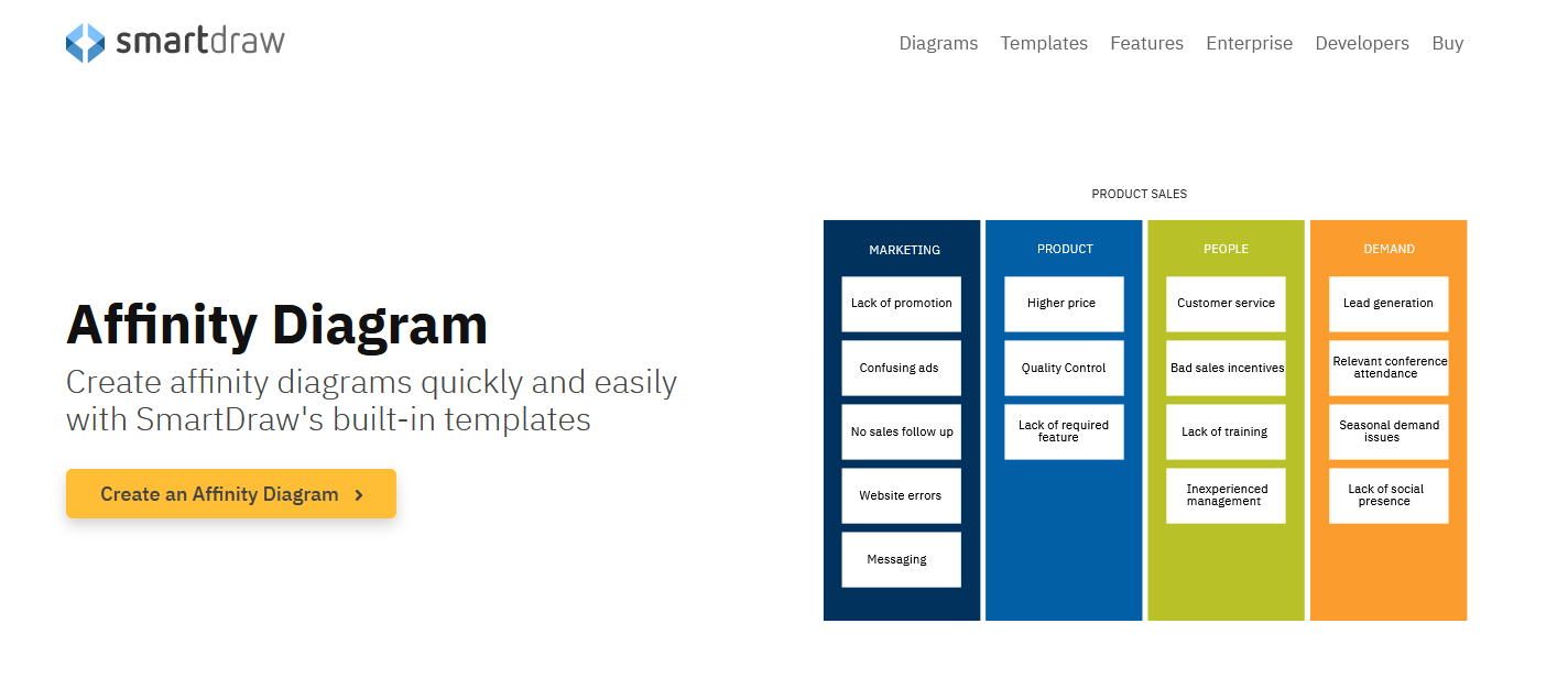 smartdraw-affinity-diagram