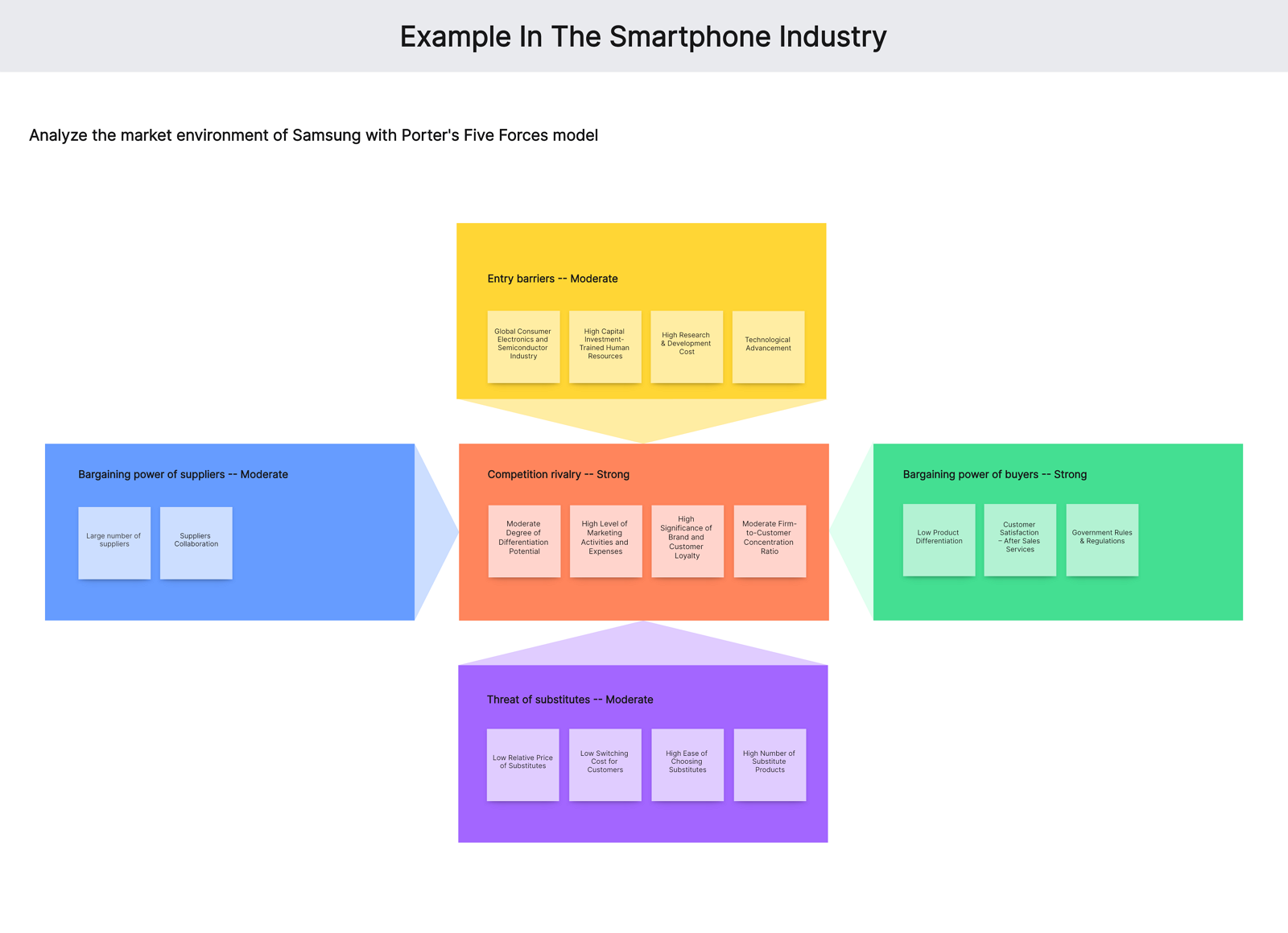 Porter's Five Forces Example in Smartphone Industry