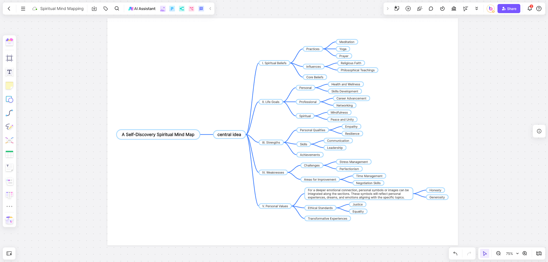 spiritual-mindmap-example1