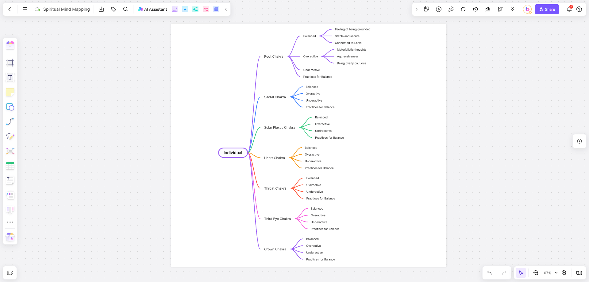 spiritual-mindmap-example2