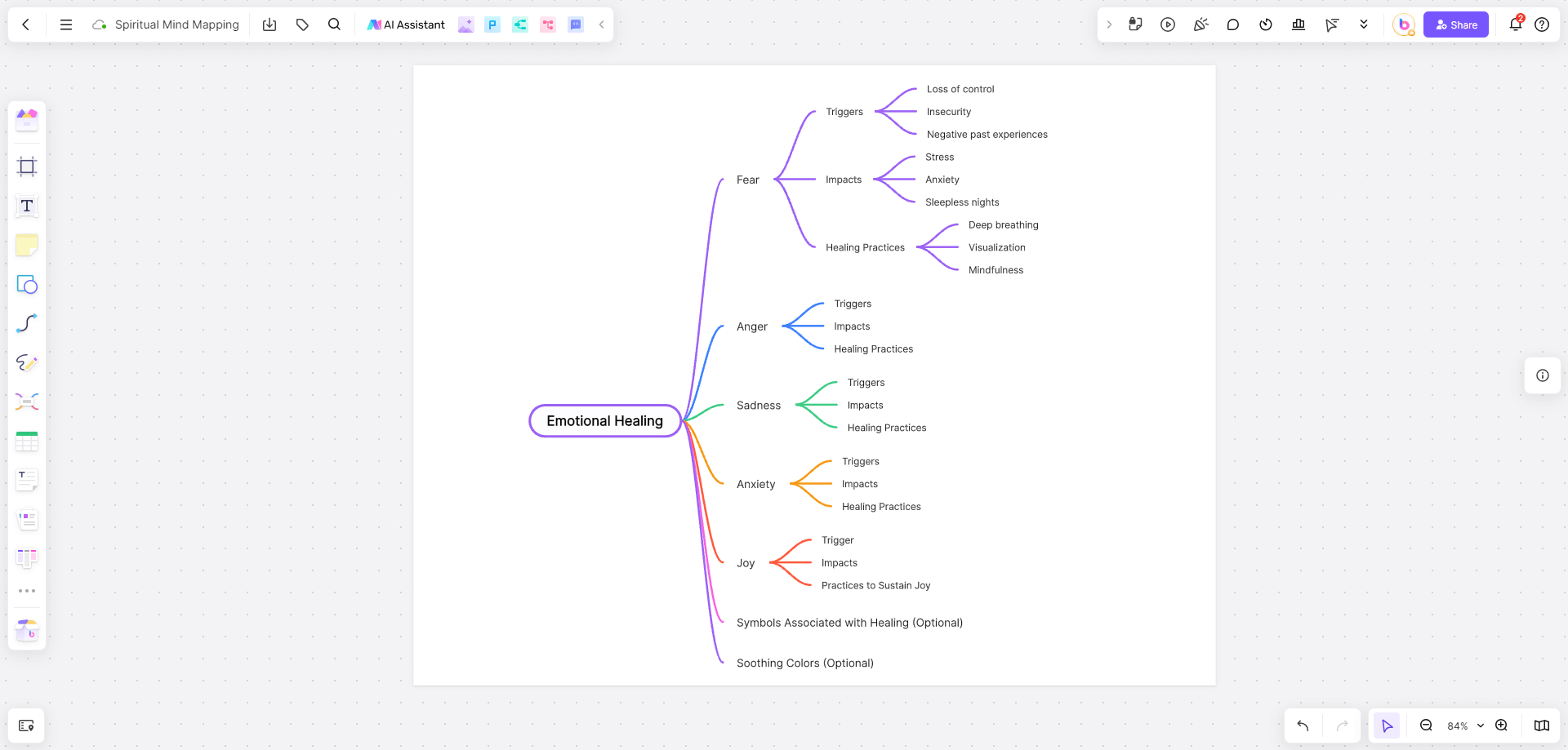 spiritual-mindmap-example3