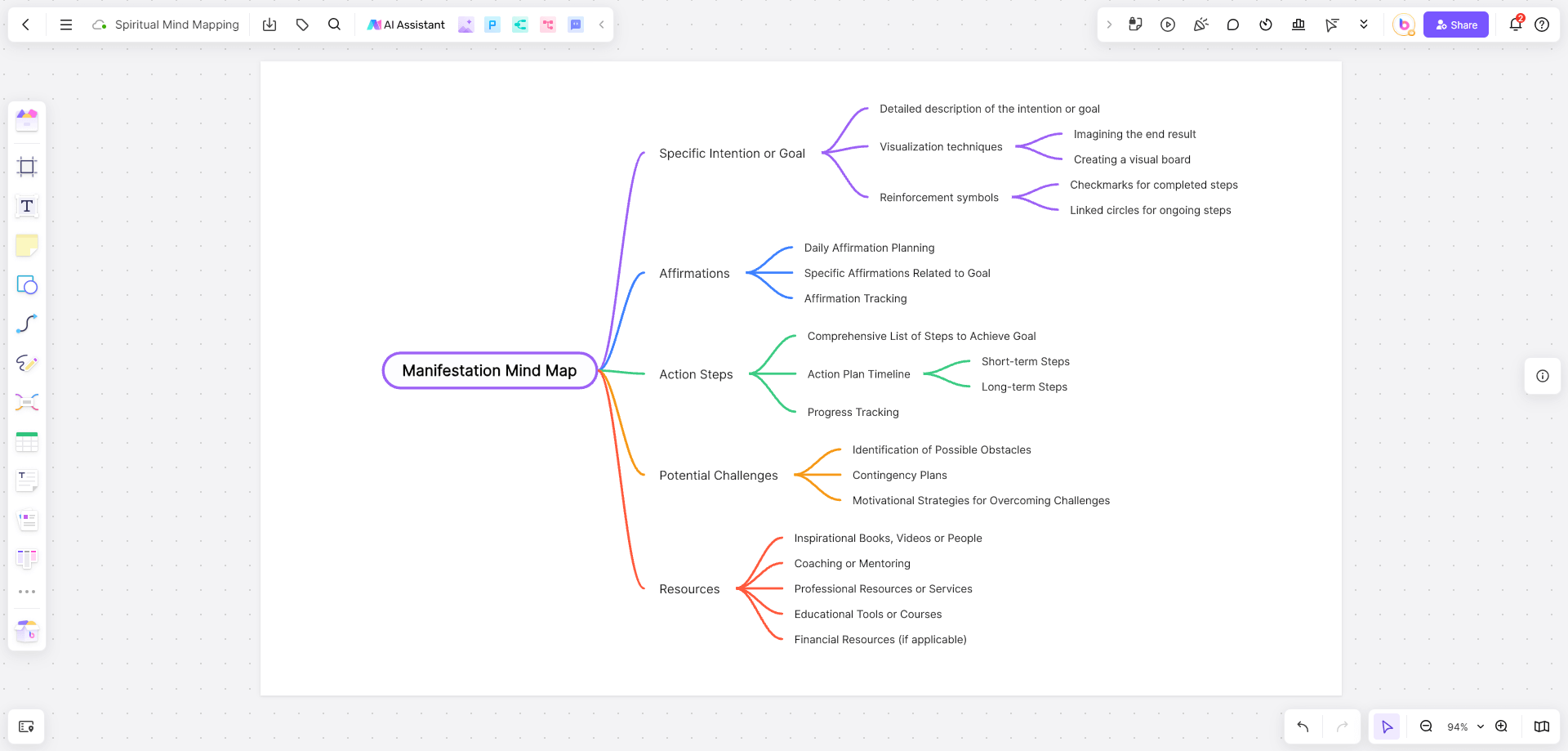 spiritual-mindmap-example4