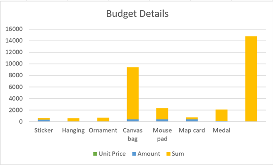 How to Make a Stacked Column Chart in Excel