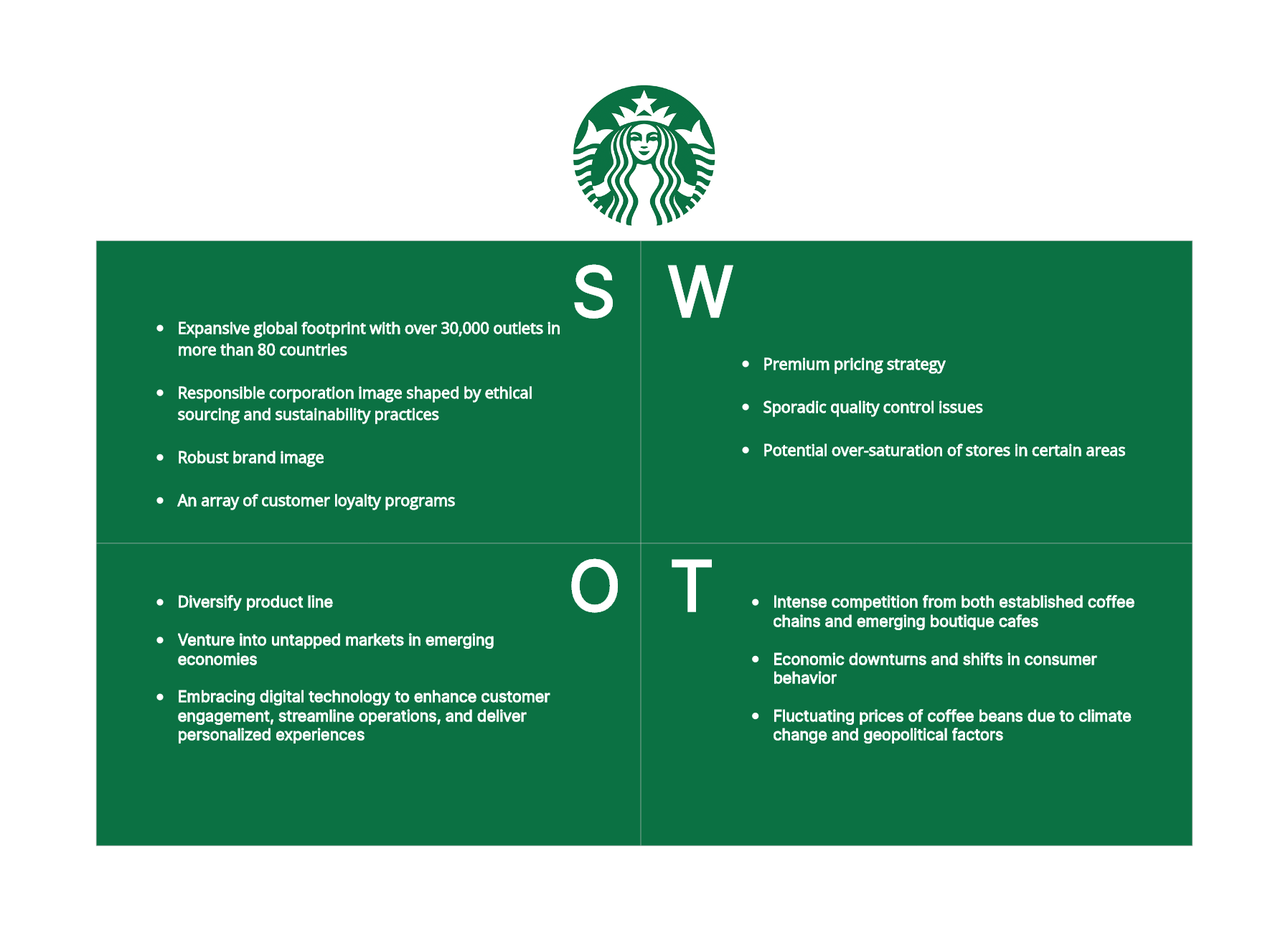 Starbucks SWOT Analysis Brewing Success in a World of Beans