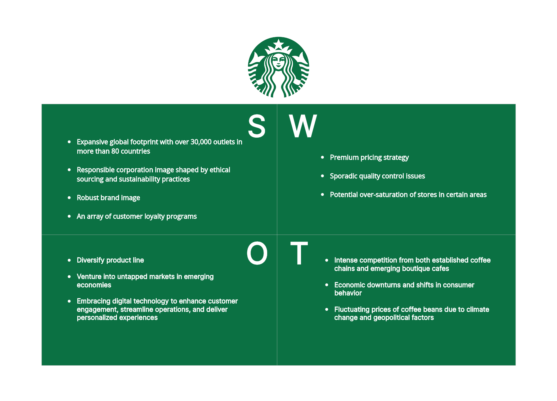 Starbucks SWOT Analysis: Brewing Success in a World of Beans