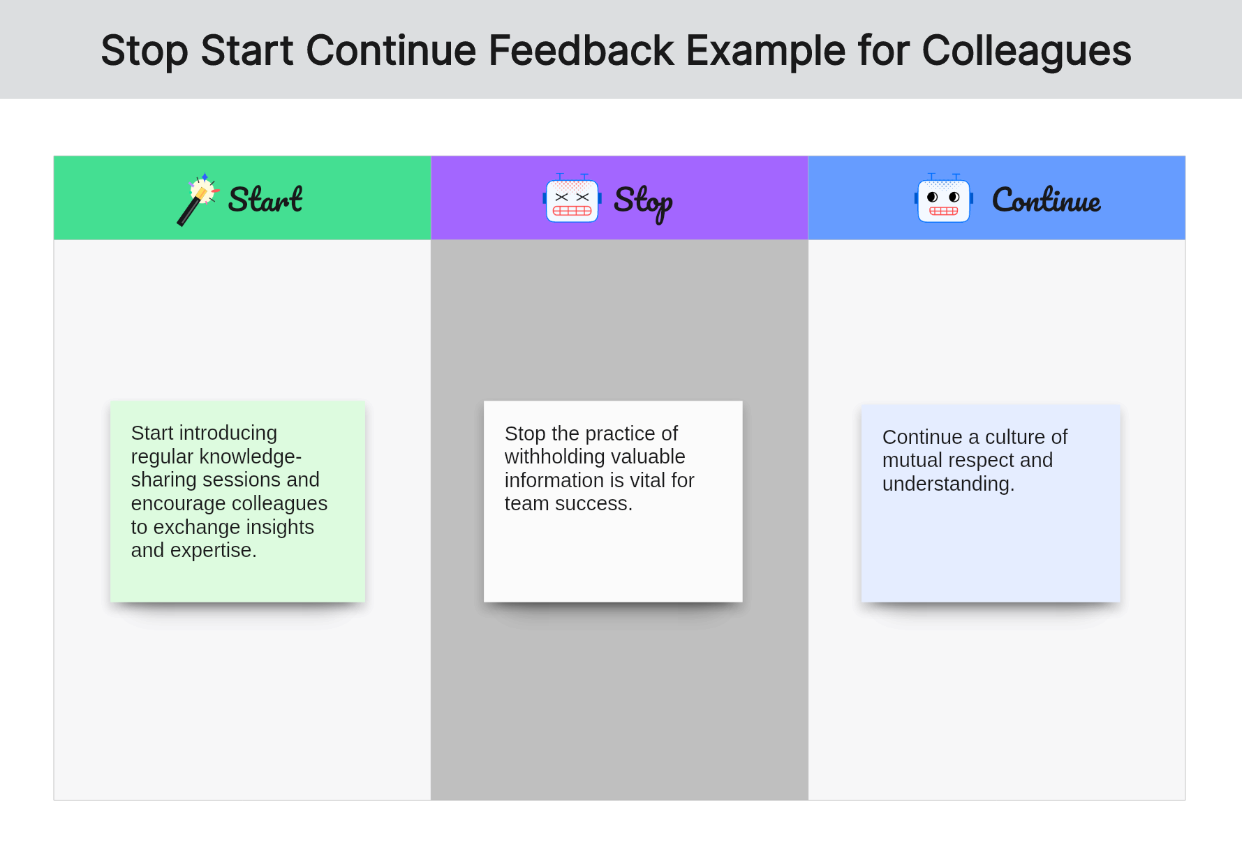start-stop-continue-example-for-colleagues-02