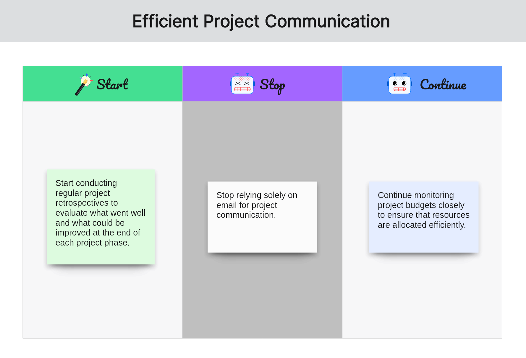 start-stop-continue-examples-for-project-managers-efficient-project-communication