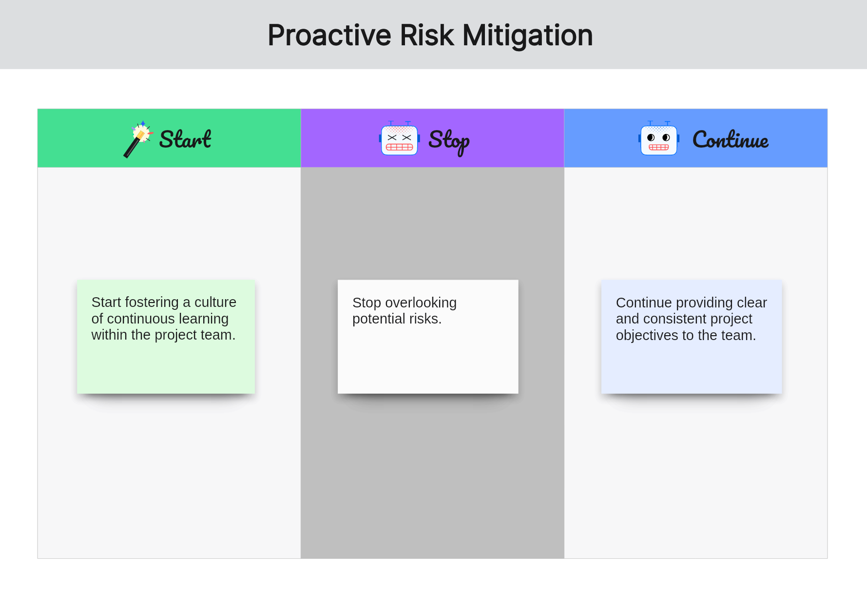 start-stop-continue-examples-for-project-managers-proactive-risk-mitigation