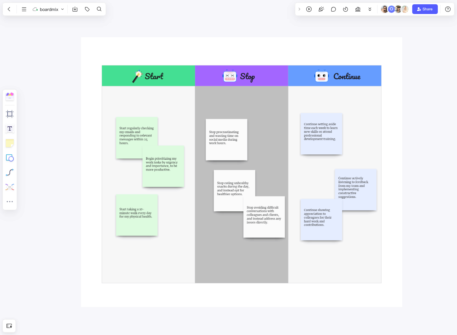 Start Stop Continue Template： What is, when to use and examples