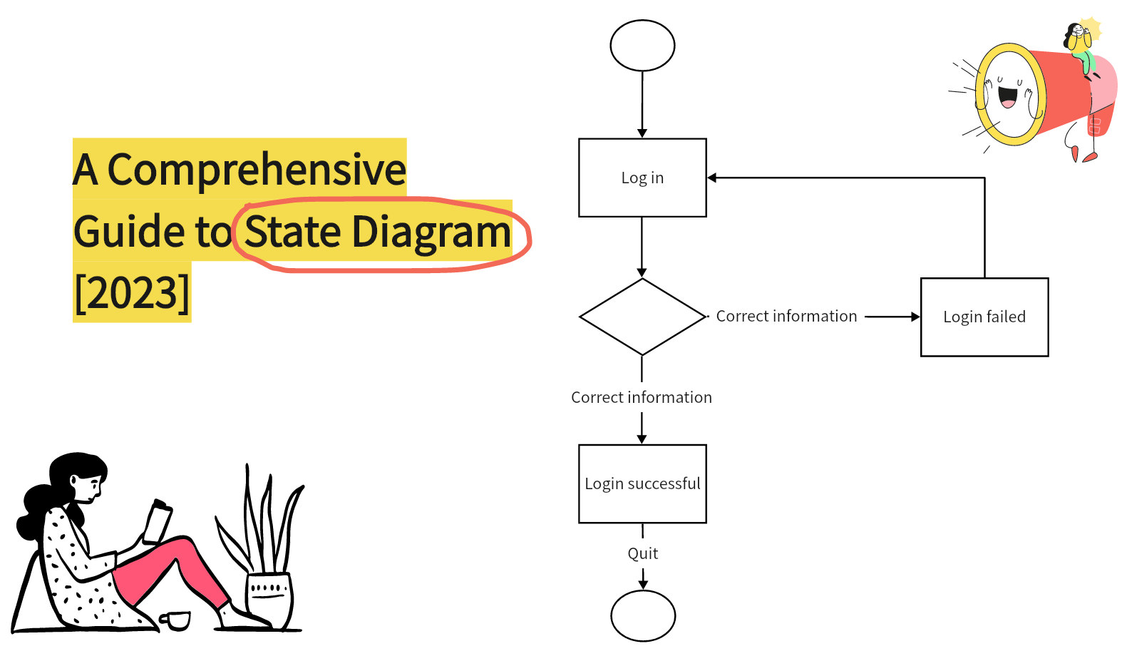 A Comprehensive Guide to State Diagram [2023]