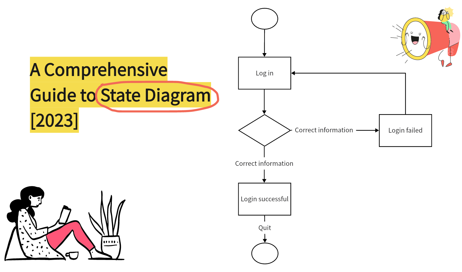 A Comprehensive Guide To State Diagram 0046