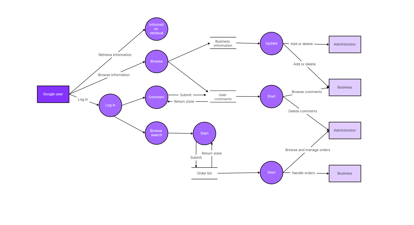 state-transition-diagrams