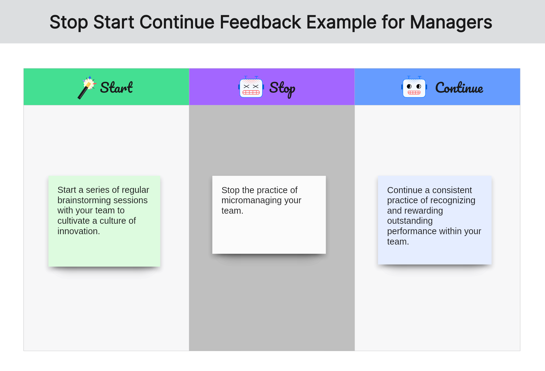 stop-start-continue-feedback-example-for-managers