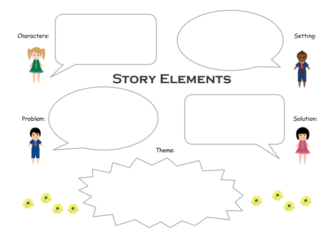 narrative writing story map