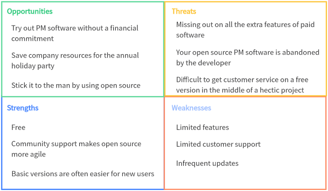 strategic example 1