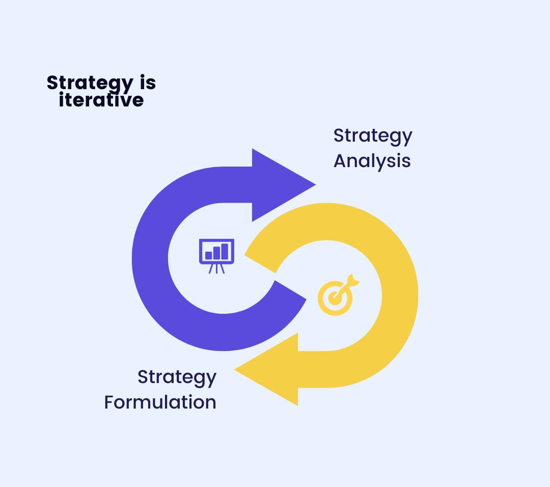 ビジネス戦略分析