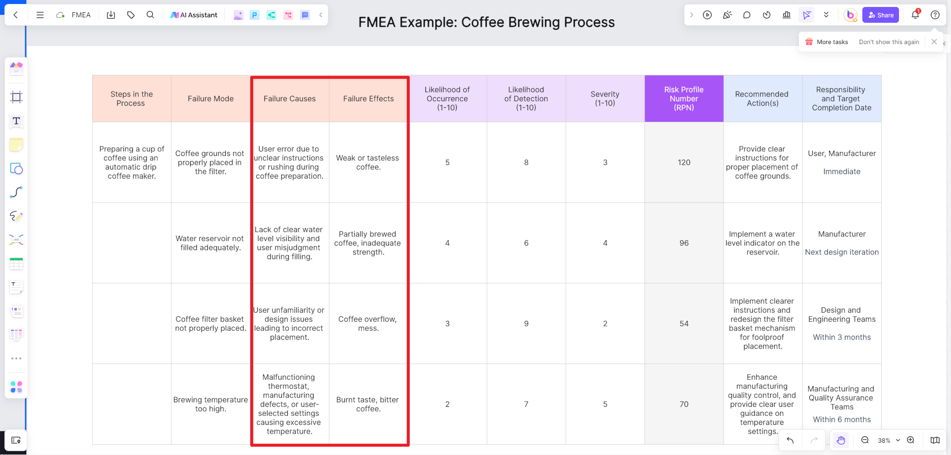 boardmix FMEA template