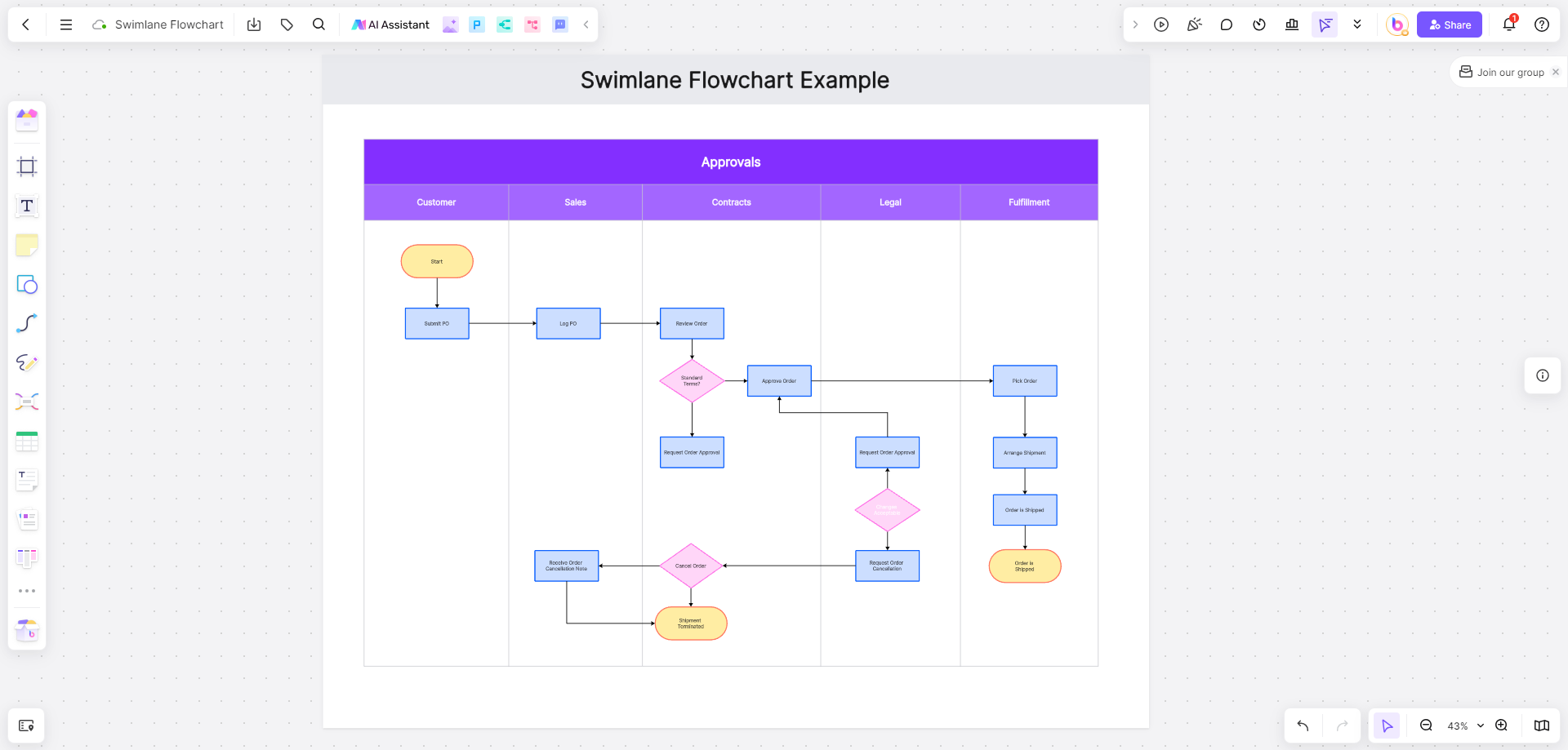 How to Create a Swimlane Diagram: Step-by-Step Guide for Effective Process Mapping