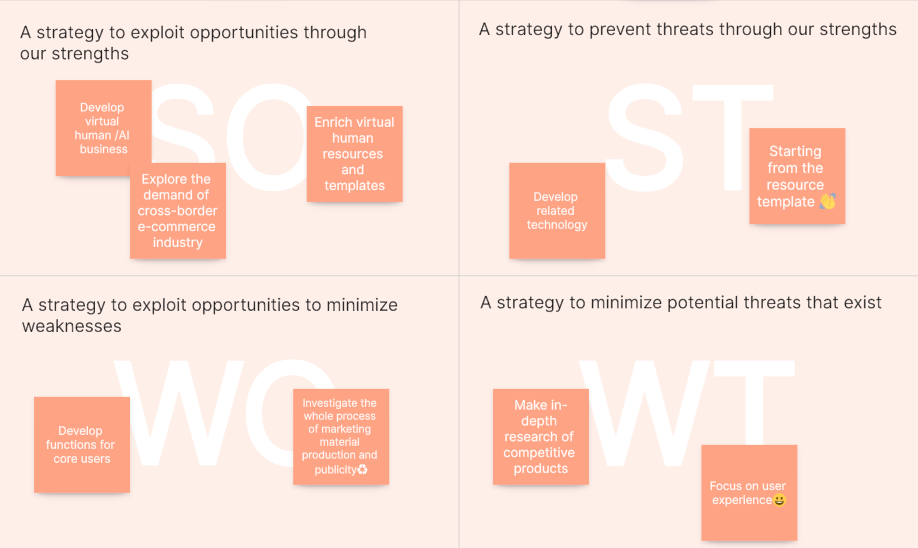 swot-analysi-prioritize