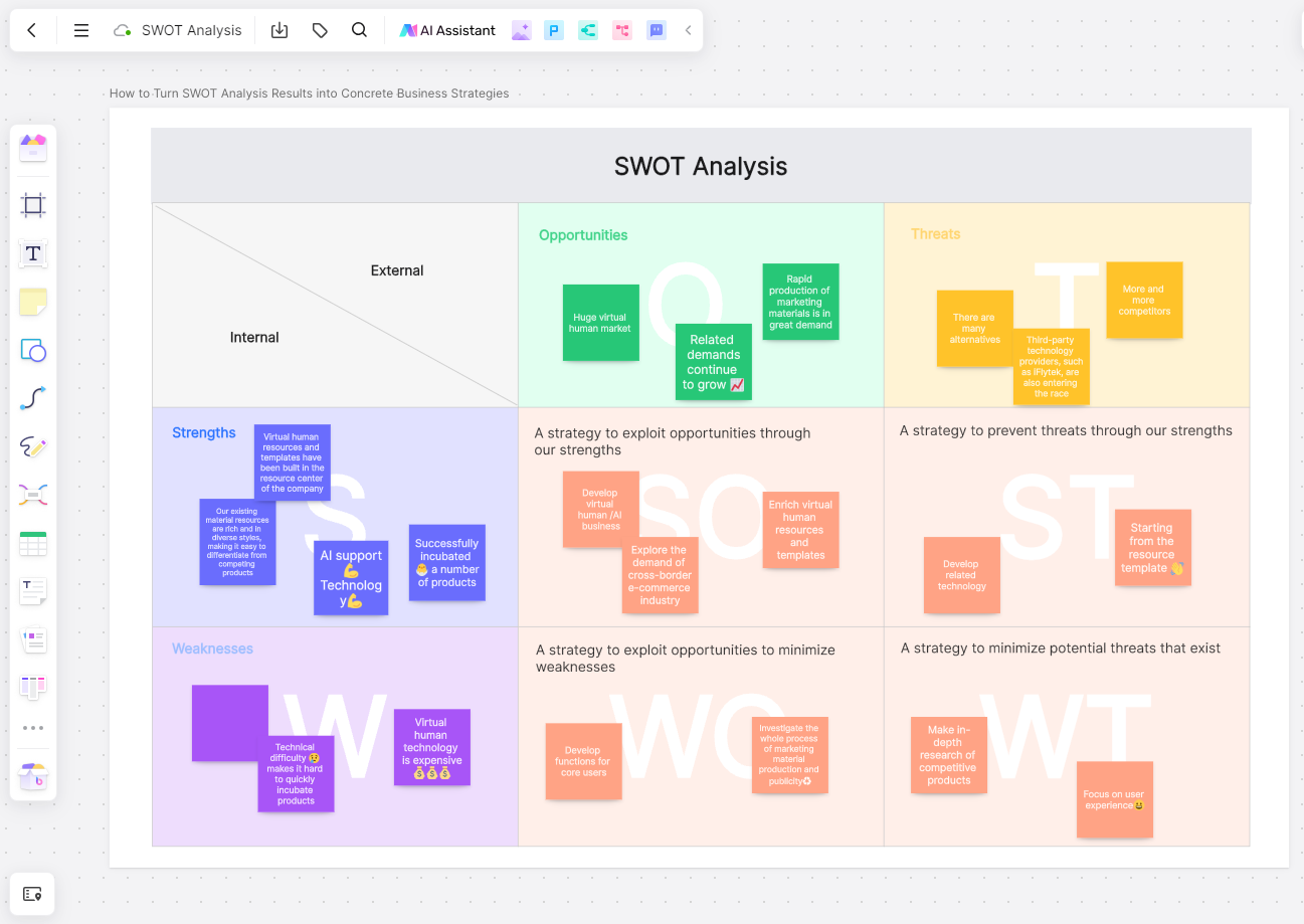 swot-analysis-business-strategies