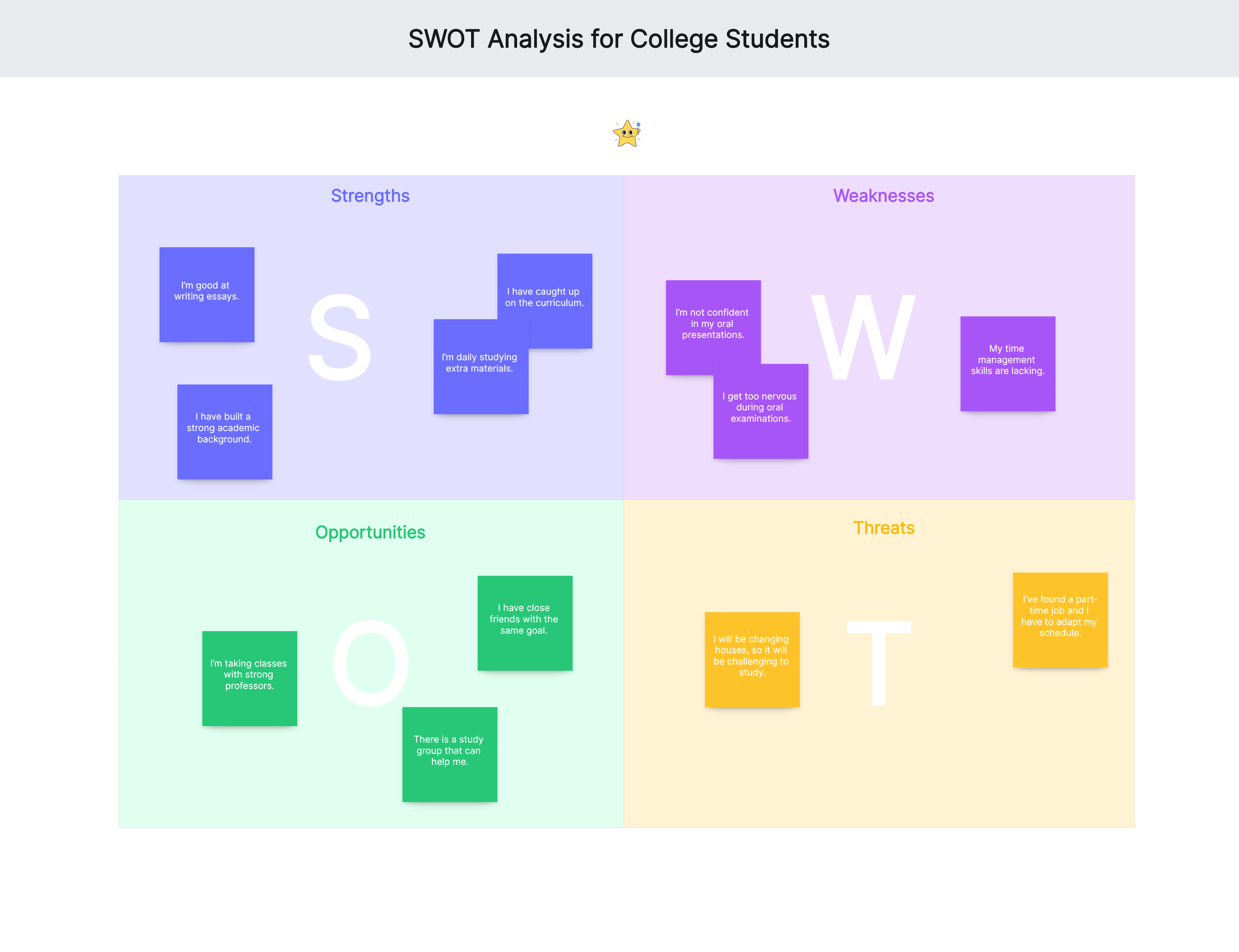 swot analysis for college students